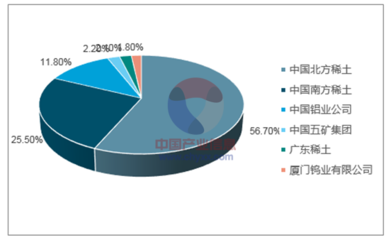 2017年我國稀土行業市場容量預測